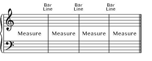 what are bar lines in music