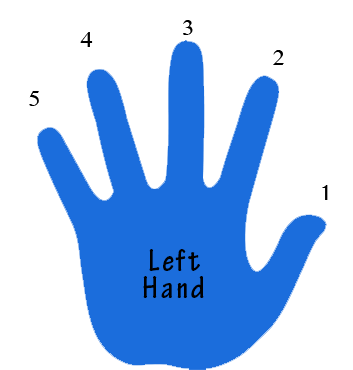left hand